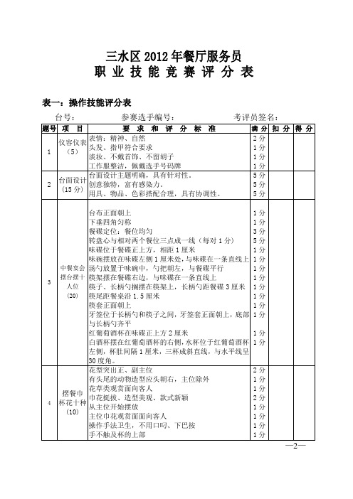 餐饮技能大赛竞赛评分表