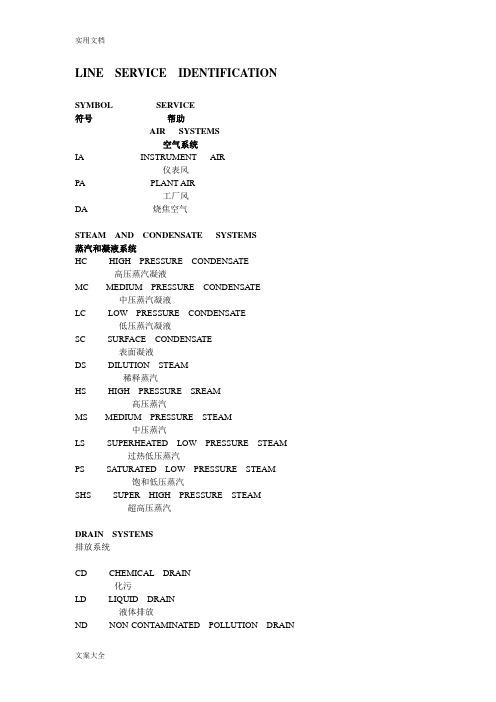 PID图例符号介绍