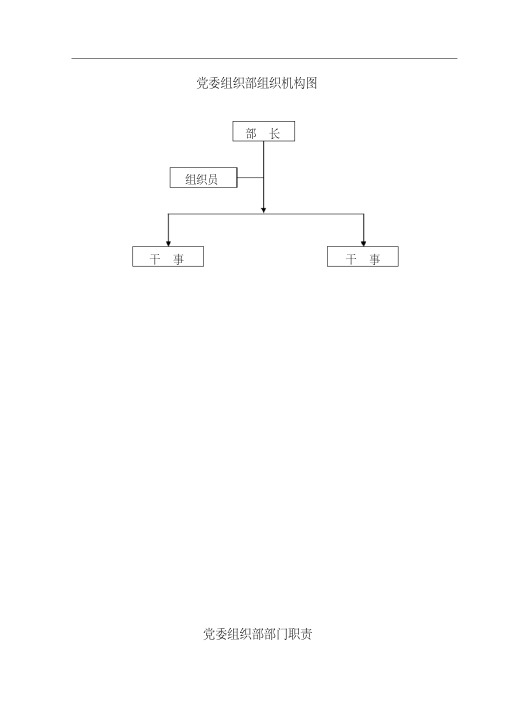 委组织部组织机构图