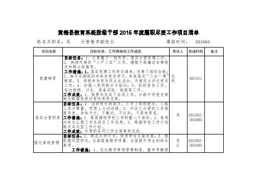 2015年度履职尽责工作项目清单