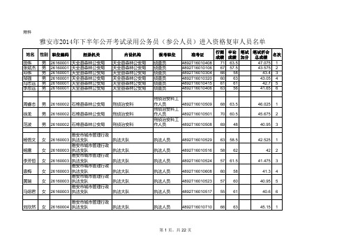 2566_附件：雅安市2014年下半年公开考试录用公务员(参公人员)进入资格复审人员