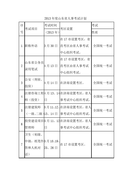 2013年度山东省人事考试计划