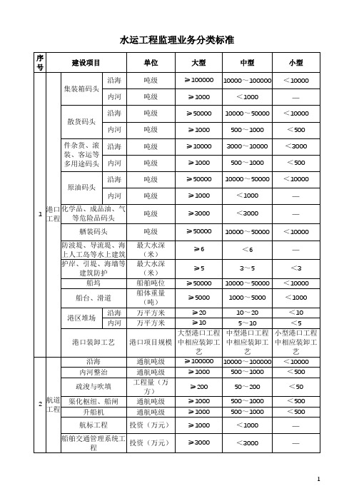 水运工程监理业务分类标准