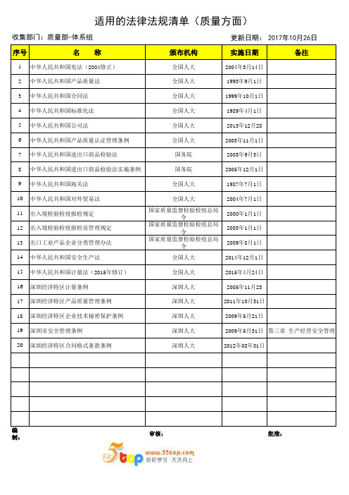 ISO9001质量法律法规清单