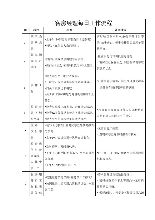 酒店客房经理每日工作内容及流程(最详细)