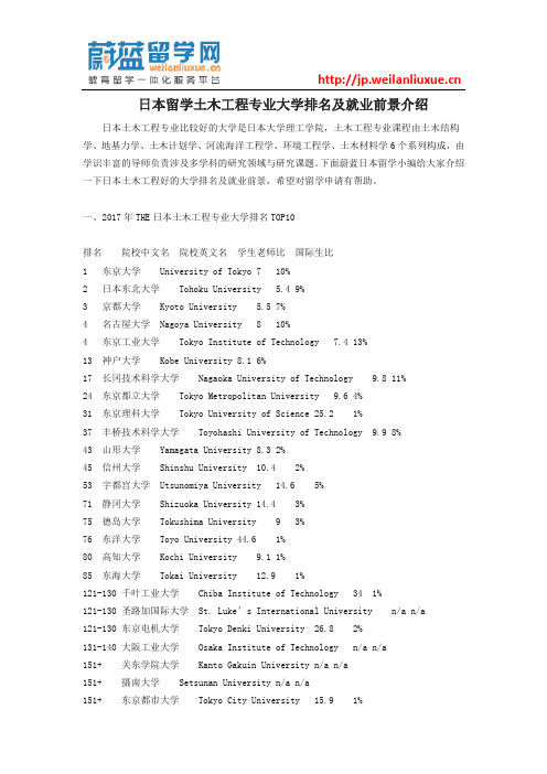 日本留学土木工程专业大学排名及就业前景介绍