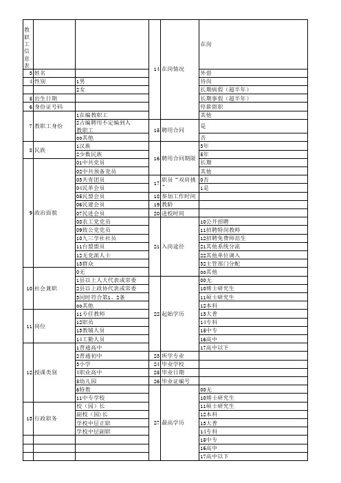 教职工信息表