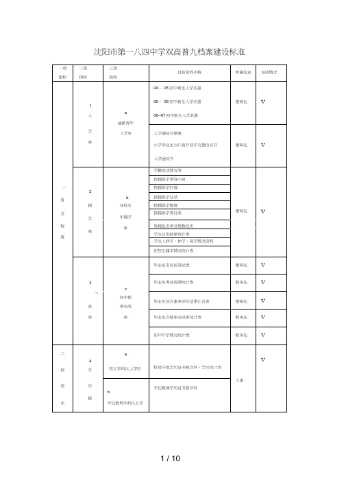 沈阳市第一八四中学双高普九档案建设标准