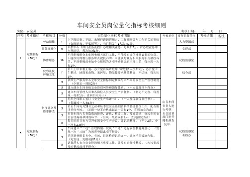 车间安全员岗位量化指标考核细则