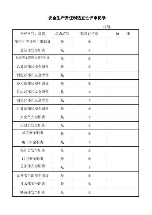 安全生产责任制适宜性评审记录