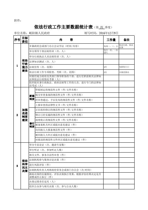 依法行政台账