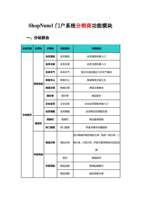 分销门户系统功能模块需求描述---分销商