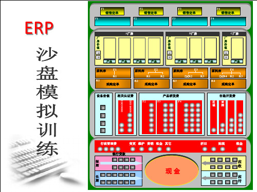 ERP沙盘模拟训练