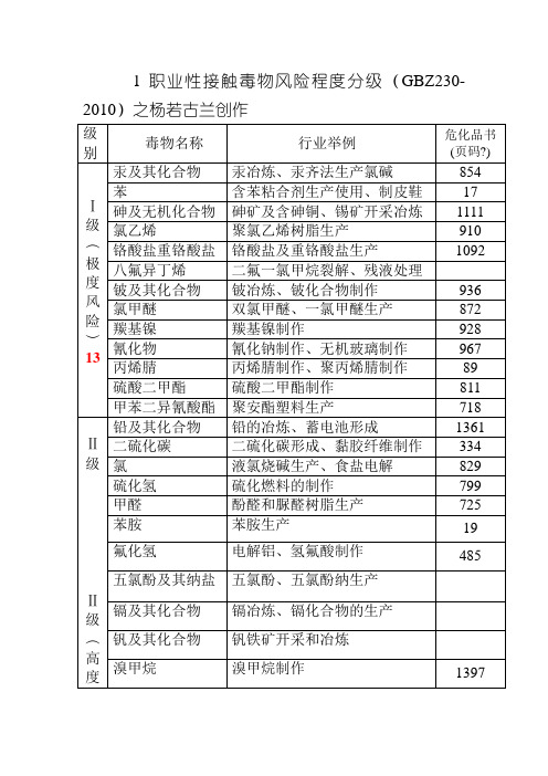 职业性接触毒物危害程度分级(GBZ230-