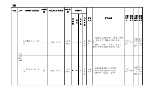 电解铝单元危险源辨识表