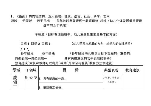 指南中五大领域的内容