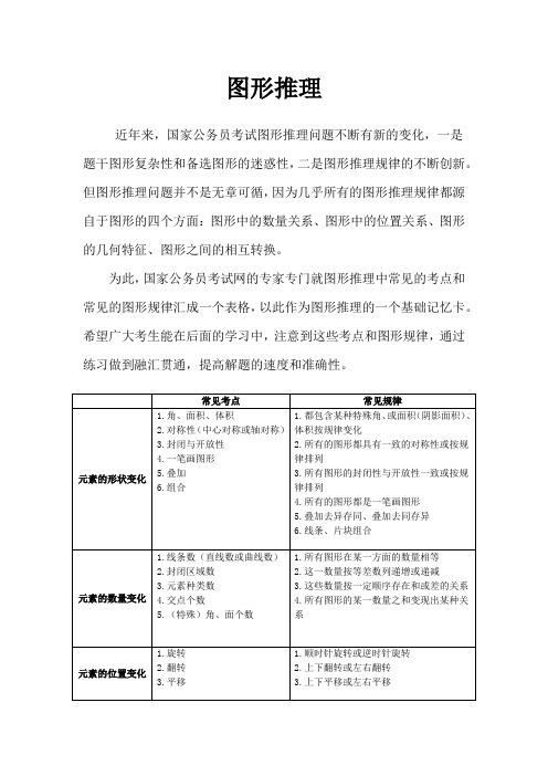 公务员行测考试图形推理总结