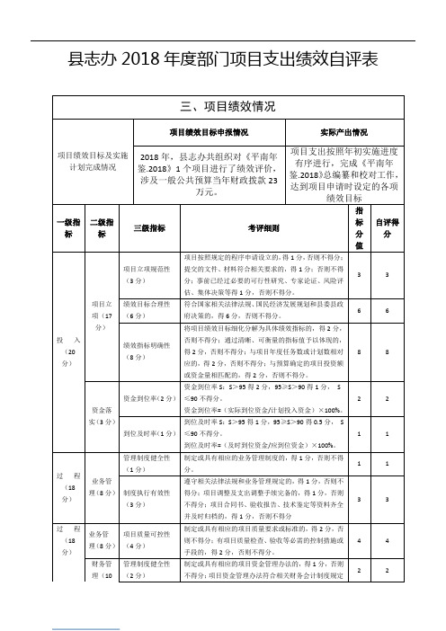 县志办年度部门项目支出绩效自评表