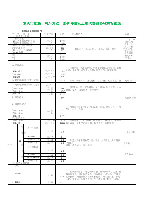 重庆市地籍房产测绘地价评估及土地代办服务收费标准表