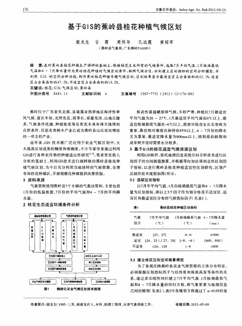 基于GIS的蕉岭县桂花种植气候区划