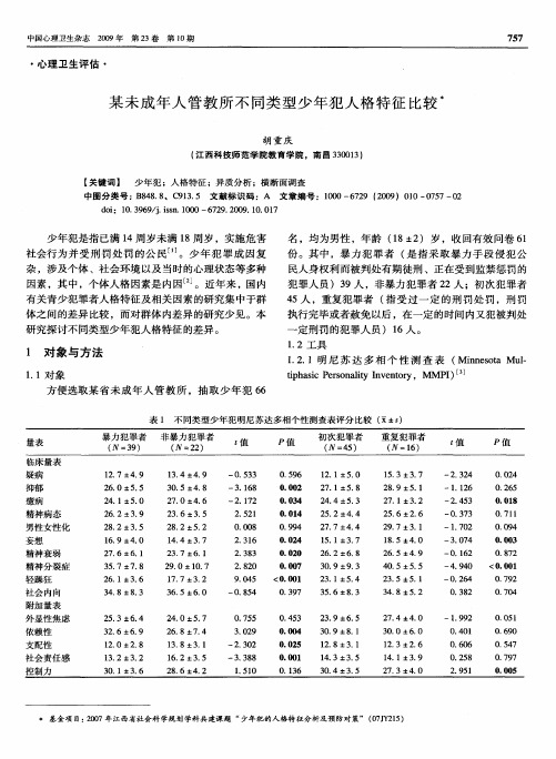 某未成年人管教所不同类型少年犯人格特征比较