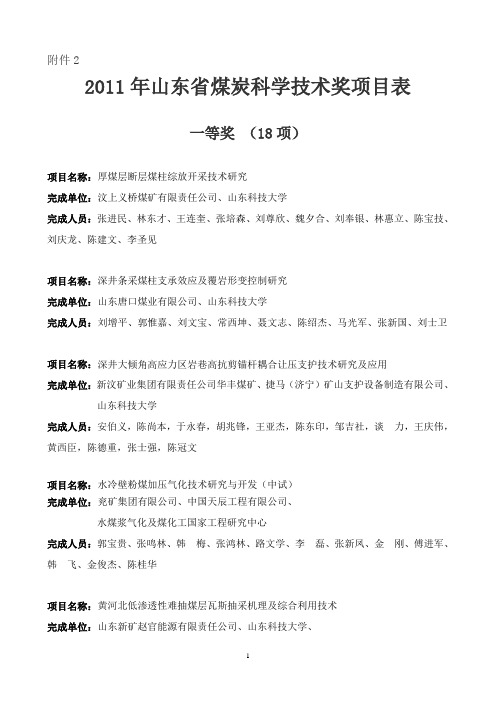 山东煤炭行业协会传真电文山东煤炭工业局.doc