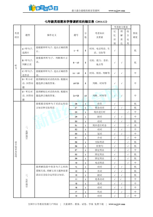 2014- 2015学年度第一学期期末教学质量检测七年级英语试题