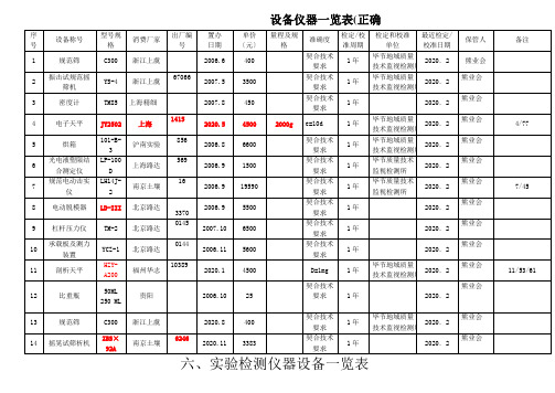 设备仪器一览表(正确