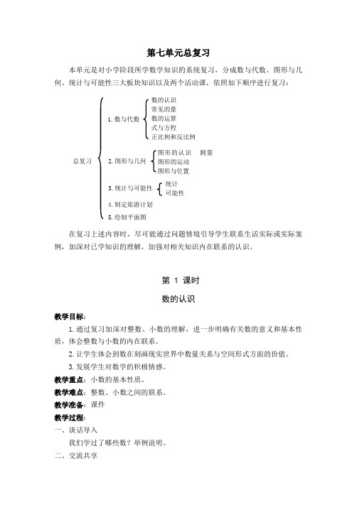 新苏教版六年级下册数学总复习教案