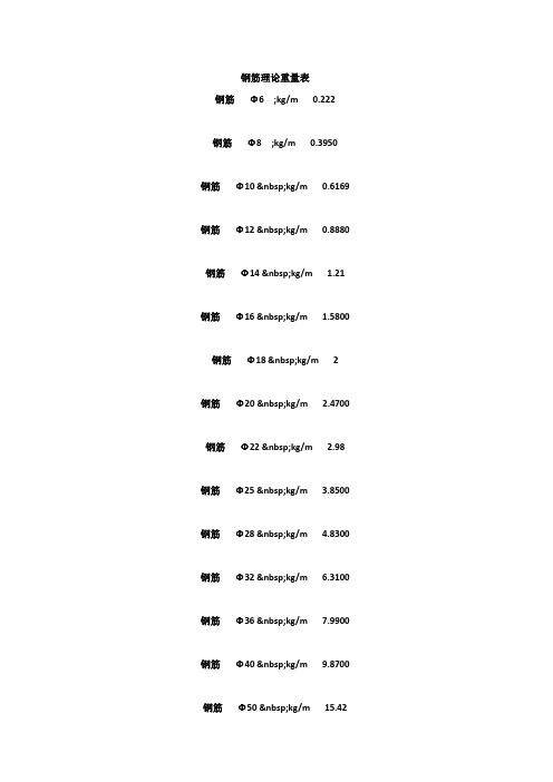 钢筋理论重量表大全