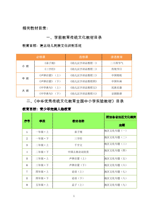 国学教材目录(最新整理)