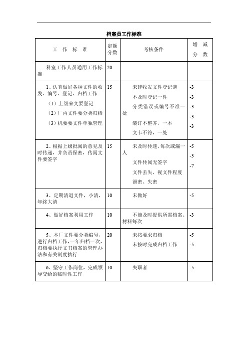 档案员工作标准