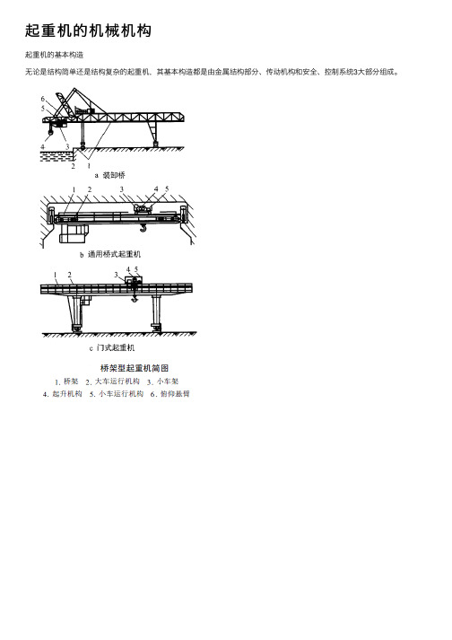 起重机的机械机构