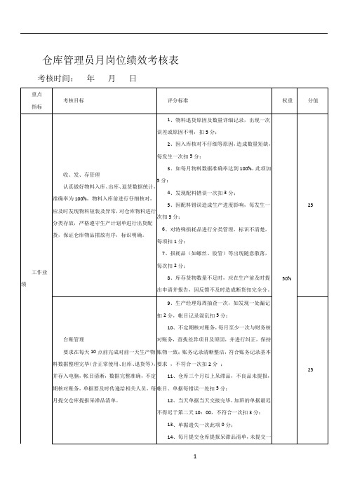 仓库管理员岗位绩效考核表