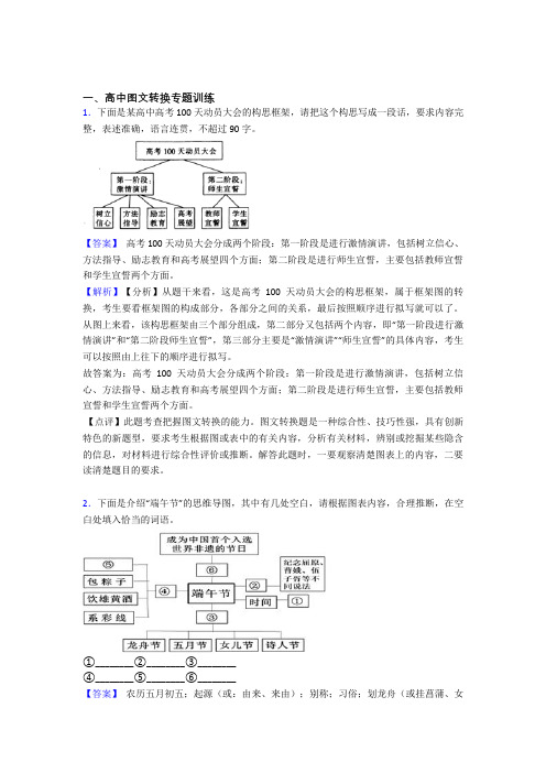 高考语文 图文转换 培优易错试卷练习(含答案)附答案