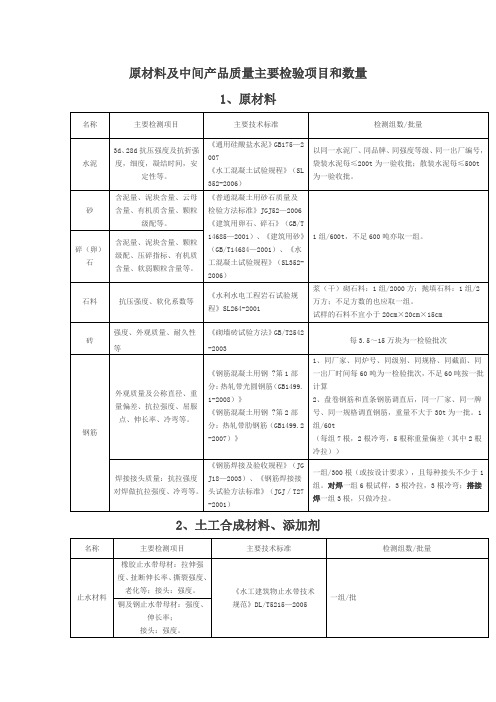 水利工程取样检测规程