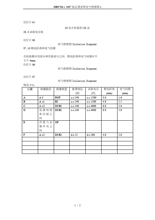 GB9706.1-2007标记要求和电气绝缘图1