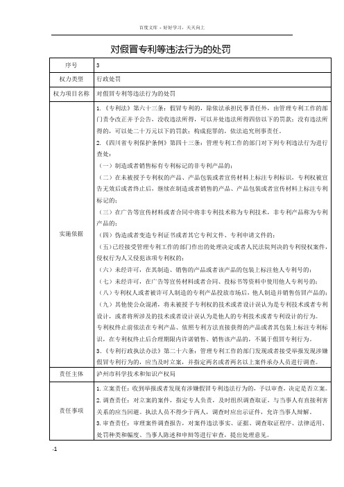 对假冒专利等违法行为的处罚