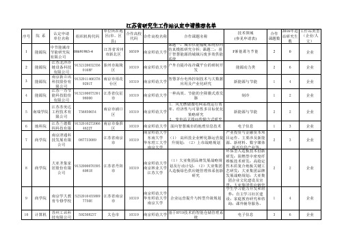 江苏省研究生工作站认定申请推荐名单