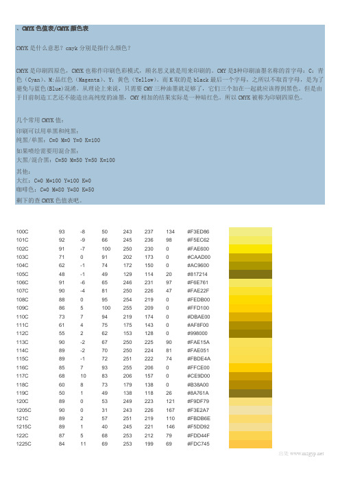 颜色模式CMYK解析及配图