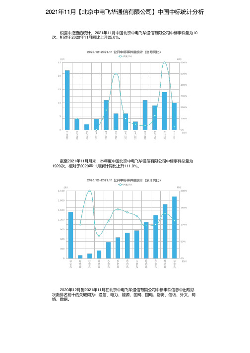 2021年11月【北京中电飞华通信有限公司】中国中标统计分析