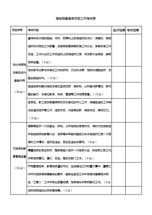 理学院基层党支部工作考核表