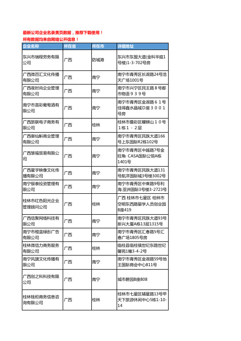 【优质数据】2019新版广西省市场调研工商企业名录黄页大全101家