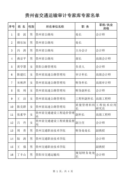 贵州省交通运输审计专家库专家名单