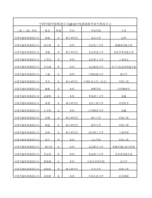 中国节能环保集团公司2013年度接收毕业生一览