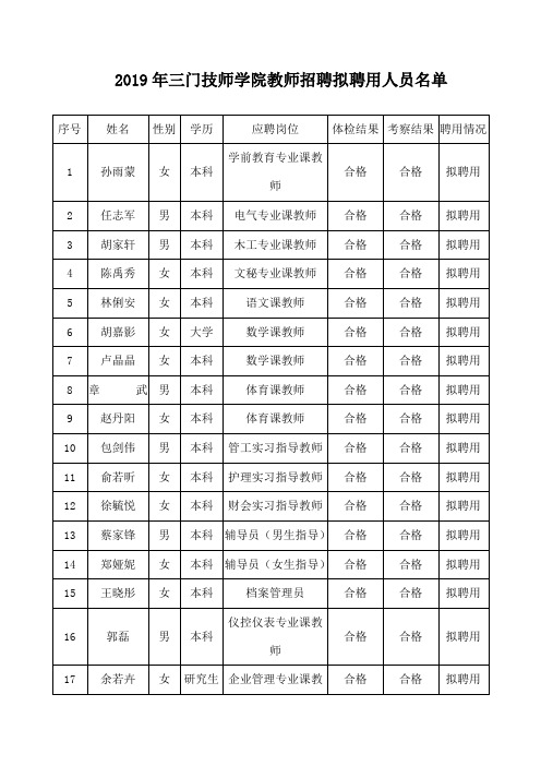 2019年三门技师学院教师招聘拟聘用人员名单x