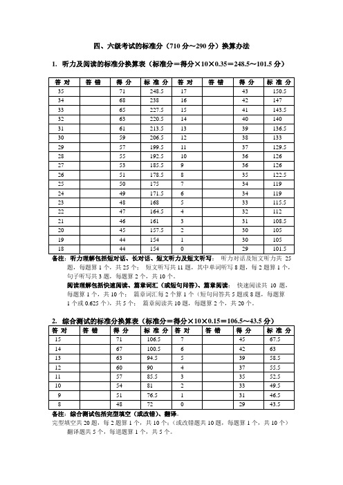 四级题型与记分标准 2010