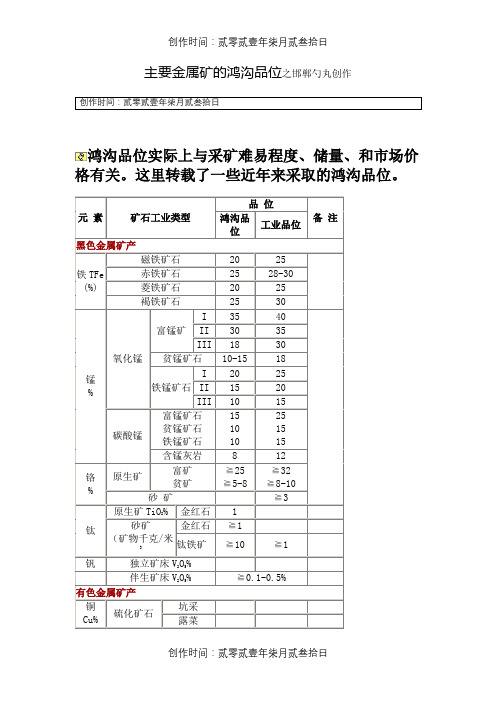 主要金属矿的边界品位及工业品位