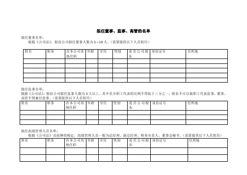 拟任董事、监事、高管名单