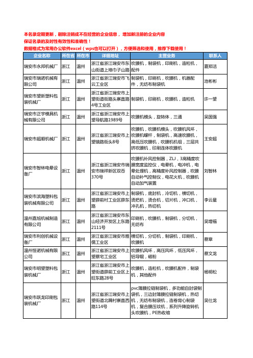 2020新版浙江省温州吹膜机工商企业公司名录名单黄页联系方式大全151家